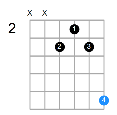 A#maj7 Chord